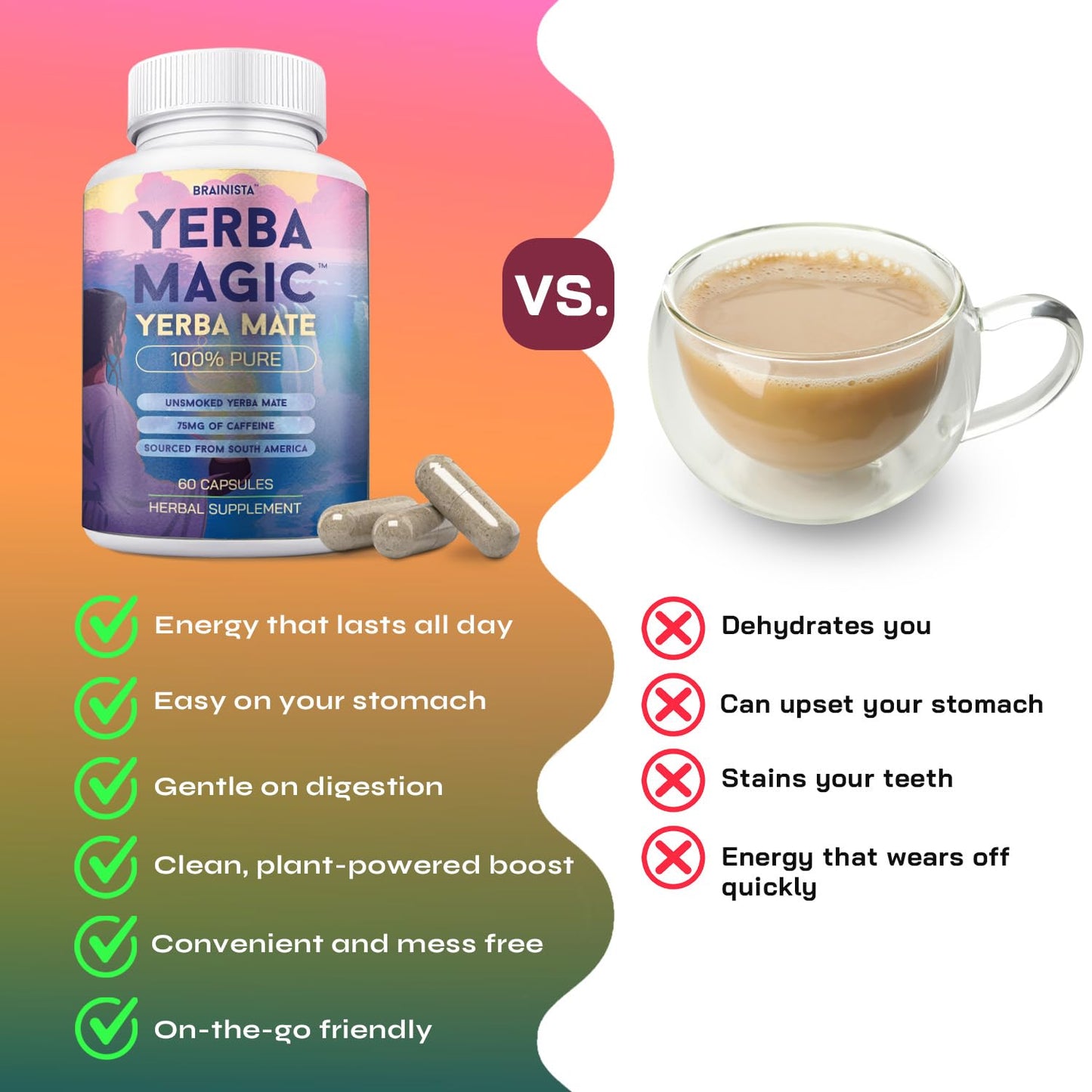 Yerba Magic Capsules™