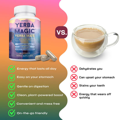 Yerba Magic Capsules™